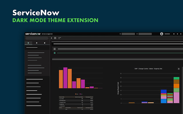 ServiceNow Dark Mode - NightWolf chrome谷歌浏览器插件_扩展第1张截图