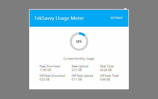 TekSavvy Usage Meter chrome谷歌浏览器插件_扩展第1张截图