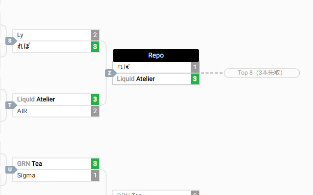 smash.gg Japanese Tag Romanizer chrome谷歌浏览器插件_扩展第1张截图