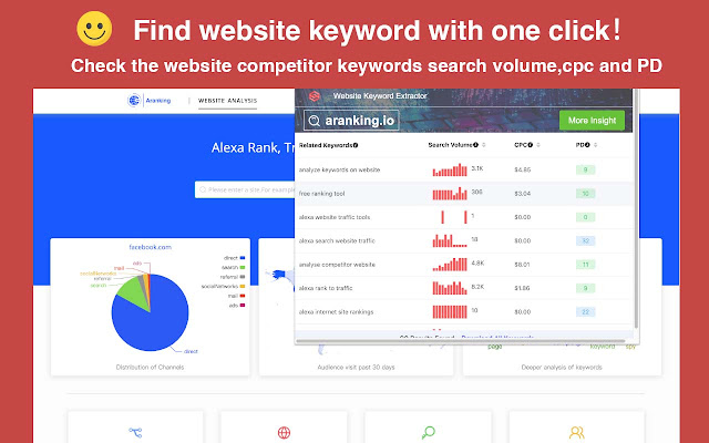 Keyword Finder-SEO keywords Tool chrome谷歌浏览器插件_扩展第1张截图