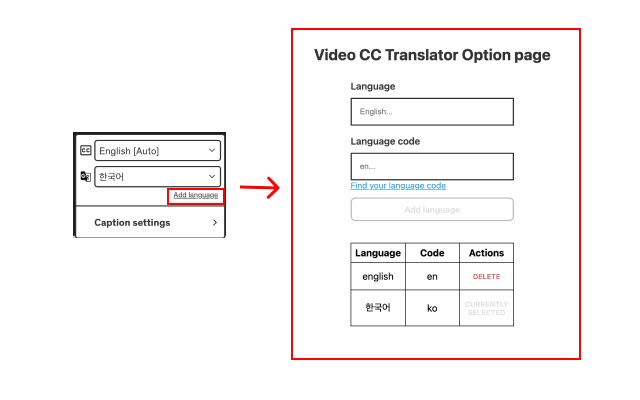 Video CC translator chrome谷歌浏览器插件_扩展第4张截图