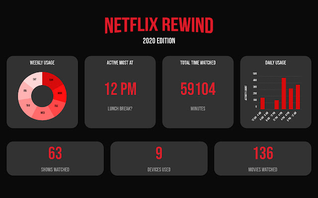 Netflix Rewind chrome谷歌浏览器插件_扩展第1张截图