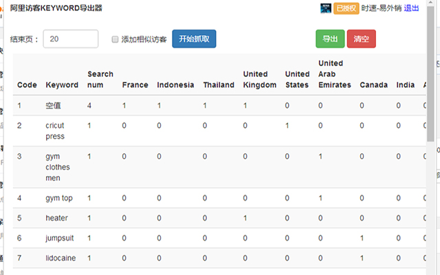 阿里访客KEYWORD导出器 chrome谷歌浏览器插件_扩展第1张截图
