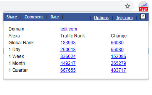 Traffic Rank chrome谷歌浏览器插件_扩展第4张截图