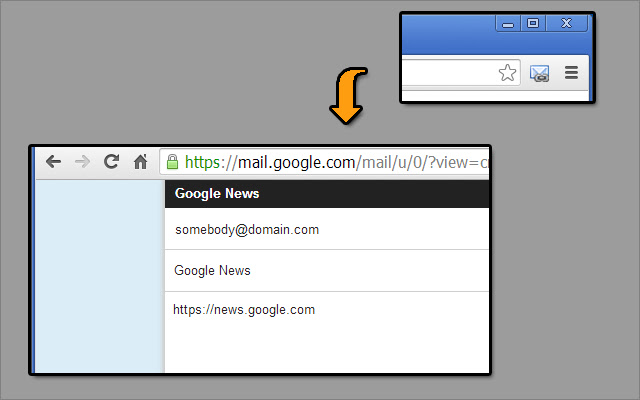 Send URL chrome谷歌浏览器插件_扩展第1张截图