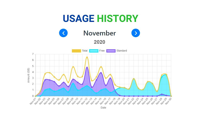 SLT Usage Meter chrome谷歌浏览器插件_扩展第2张截图