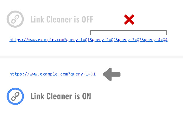 Link Cleaner chrome谷歌浏览器插件_扩展第2张截图