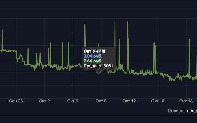 SFeeC – Steam Fee Calculator chrome谷歌浏览器插件_扩展第4张截图