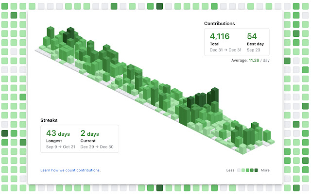 GitHub Isometric Contributions chrome谷歌浏览器插件_扩展第1张截图