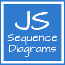 Github Sequence Diagrams