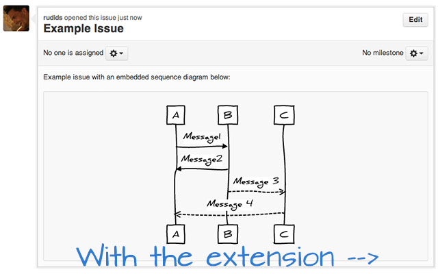 Github Sequence Diagrams chrome谷歌浏览器插件_扩展第3张截图