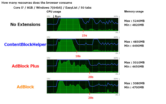 ContentBlockHelper chrome谷歌浏览器插件_扩展第4张截图