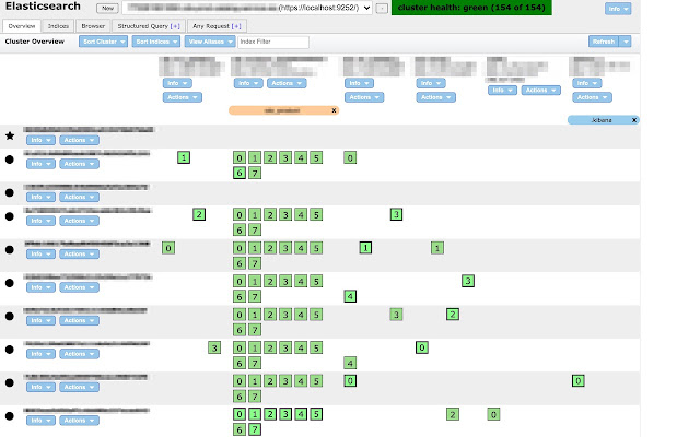 Multi Elasticsearch Head chrome谷歌浏览器插件_扩展第2张截图