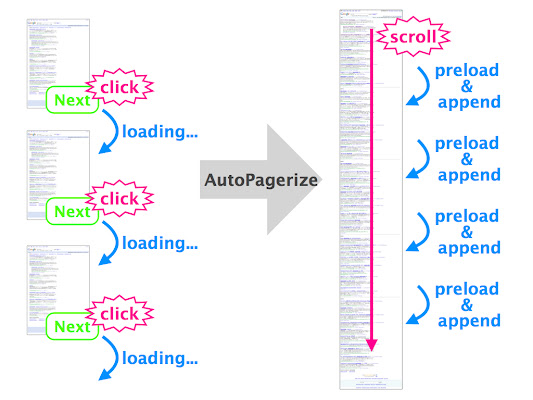 AutoPagerize chrome谷歌浏览器插件_扩展第1张截图