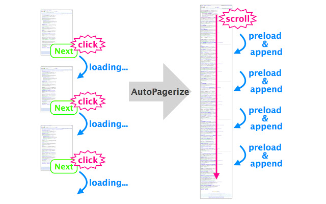 AutoPagerize chrome谷歌浏览器插件_扩展第3张截图