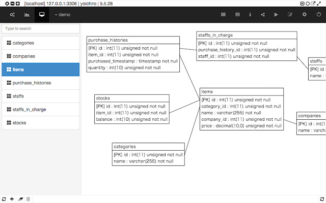 Chrome MySQL Admin chrome谷歌浏览器插件_扩展第1张截图