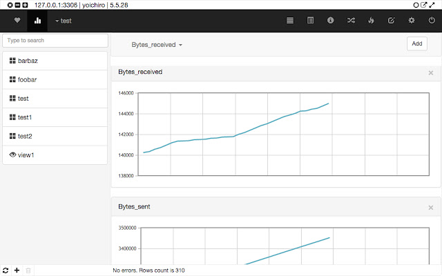 Chrome MySQL Admin chrome谷歌浏览器插件_扩展第4张截图