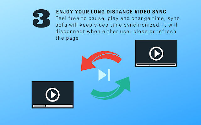 Sync Sofa - Online Video Synchronizer chrome谷歌浏览器插件_扩展第5张截图