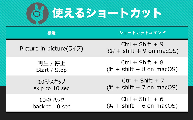 wipeyy - Controllable 