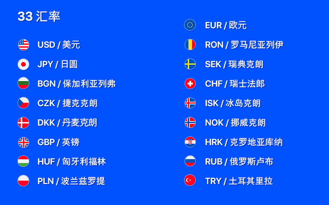 货币转换器 for Google Chrome™ chrome谷歌浏览器插件_扩展第4张截图