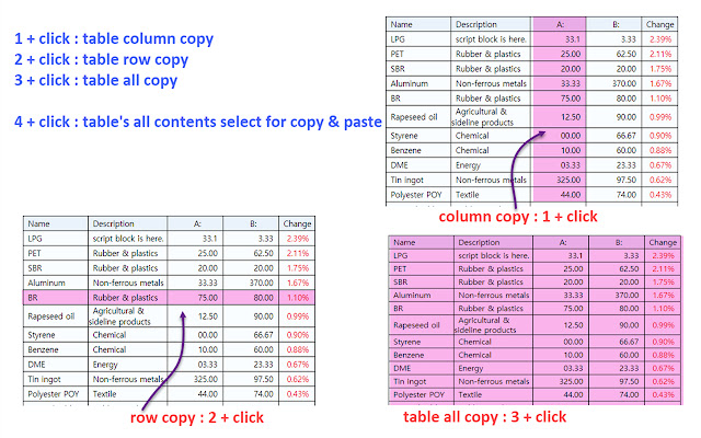 Copy Tables chrome谷歌浏览器插件_扩展第1张截图