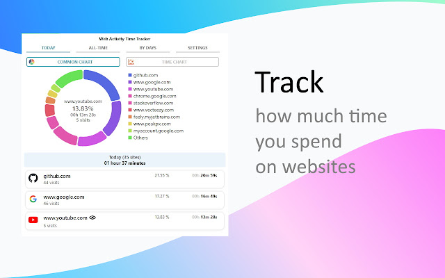 Web Activity Time Tracker chrome谷歌浏览器插件_扩展第1张截图