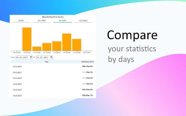 Web Activity Time Tracker chrome谷歌浏览器插件_扩展第3张截图