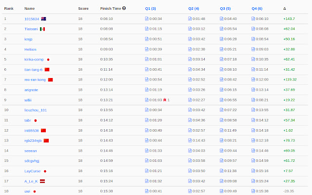 LC Predictor chrome谷歌浏览器插件_扩展第1张截图