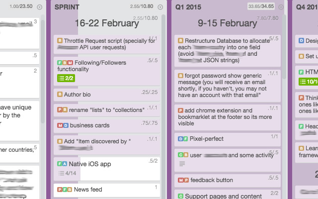 Agile SCRUM for Trello boards chrome谷歌浏览器插件_扩展第5张截图