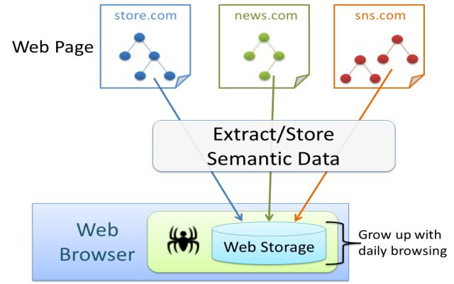 Semantic Spider chrome谷歌浏览器插件_扩展第1张截图