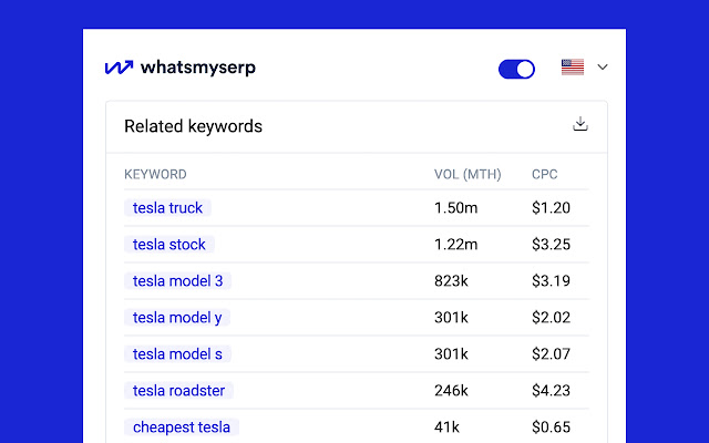 Whatsmyserp chrome谷歌浏览器插件_扩展第2张截图