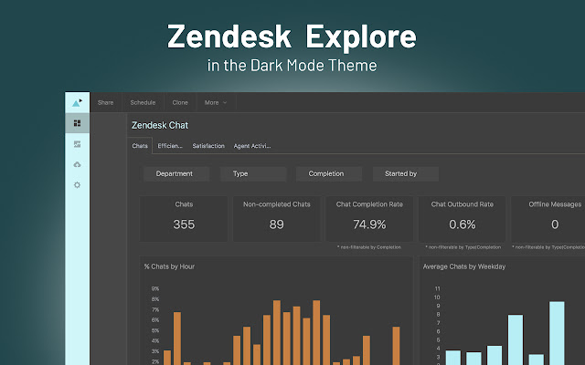 Zendesk Dark Mode Theme chrome谷歌浏览器插件_扩展第5张截图