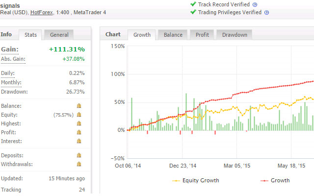 Forex Signals chrome谷歌浏览器插件_扩展第1张截图