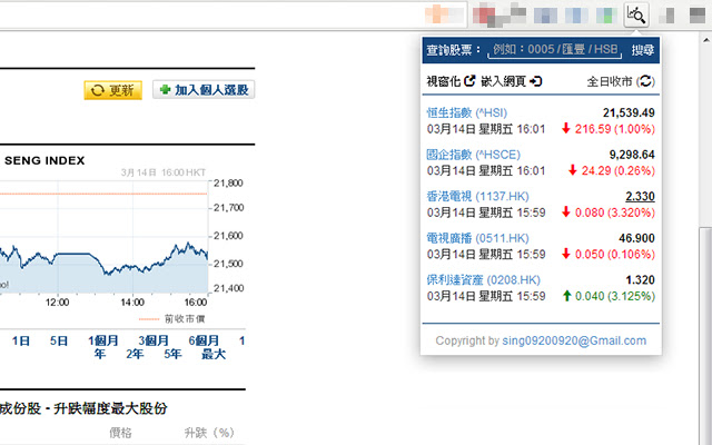 香港股票追蹤 (Hong Kong Stock Tracker) chrome谷歌浏览器插件_扩展第1张截图