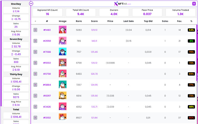 NFTinit.com - NFT Rarity & Ranking Sniper chrome谷歌浏览器插件_扩展第1张截图