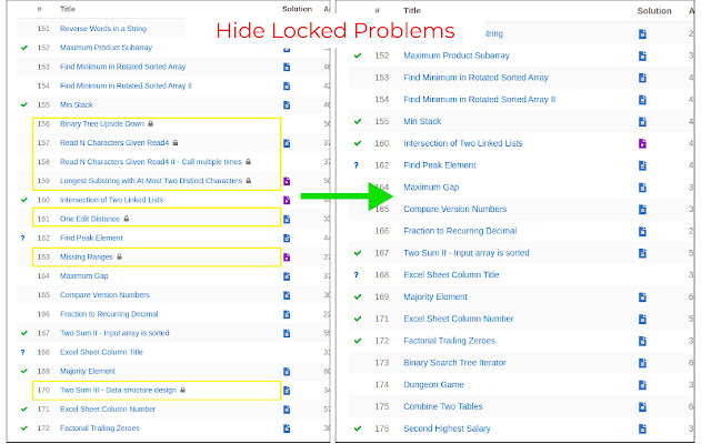 Leetcode Enhancer chrome谷歌浏览器插件_扩展第2张截图