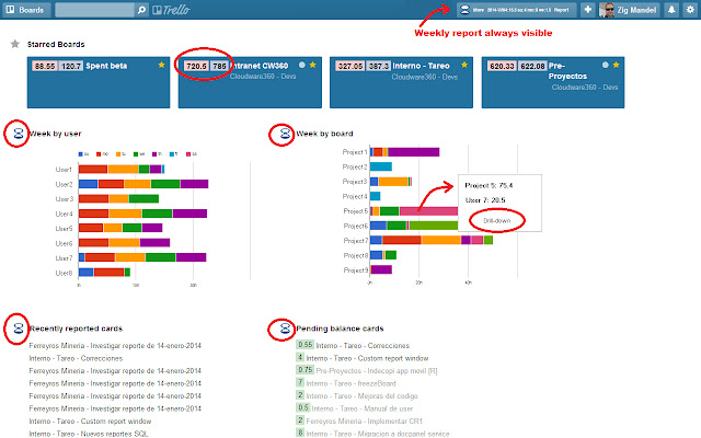 Plus for Trello (时间跟踪, 报告,规划) chrome谷歌浏览器插件_扩展第3张截图