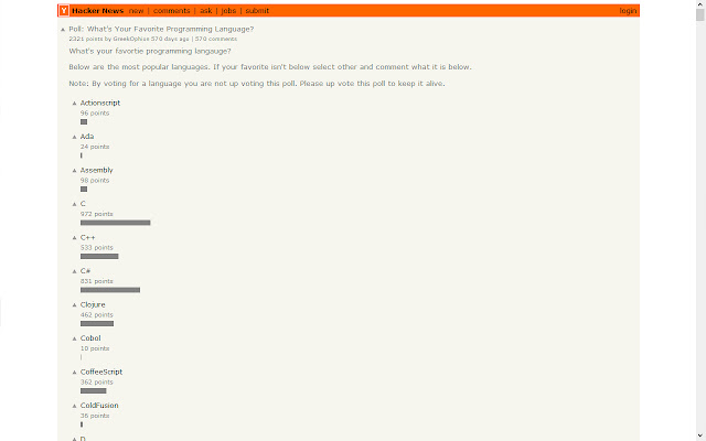 Bar Charts for Hacker News Polls chrome谷歌浏览器插件_扩展第1张截图