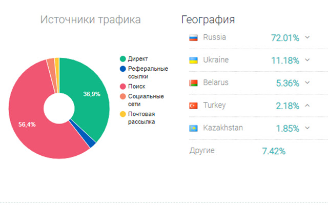 SEO-анализ сайта от Be1.ru chrome谷歌浏览器插件_扩展第5张截图