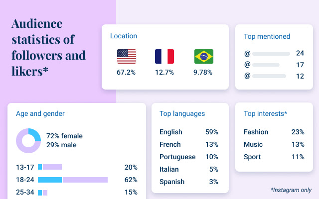 Kolsquare Analytics Sidebar chrome谷歌浏览器插件_扩展第4张截图