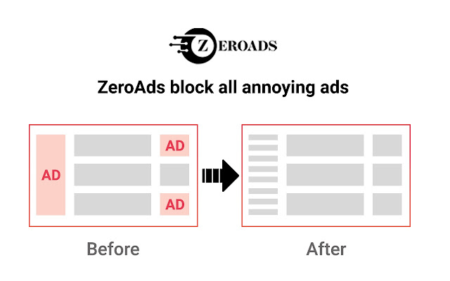 ZeroAds chrome谷歌浏览器插件_扩展第2张截图