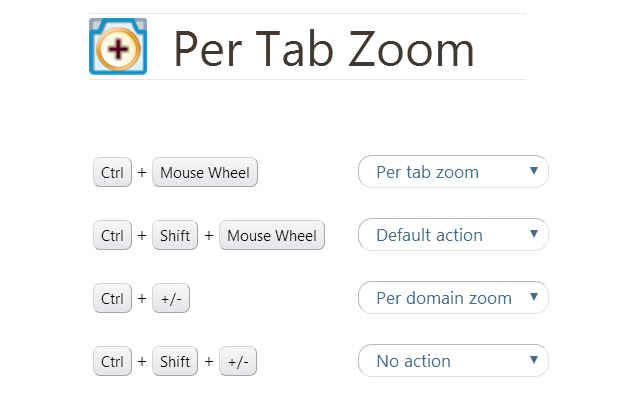 Per Tab Zoom chrome谷歌浏览器插件_扩展第1张截图