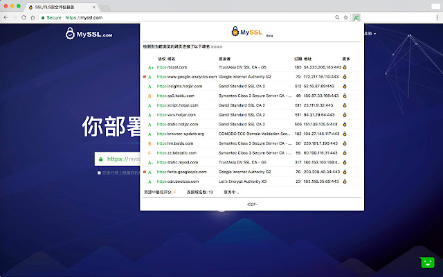 SSL/TLS安全评估报告 chrome谷歌浏览器插件_扩展第1张截图