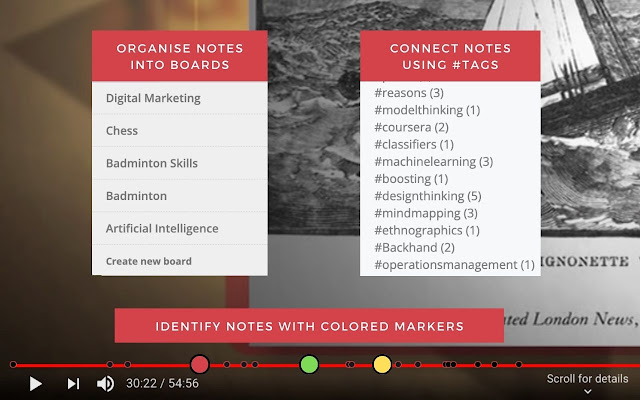ReClipped: Take notes on YouTube & MOOCs chrome谷歌浏览器插件_扩展第4张截图
