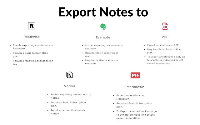 ReClipped: Take notes on YouTube & MOOCs chrome谷歌浏览器插件_扩展第5张截图