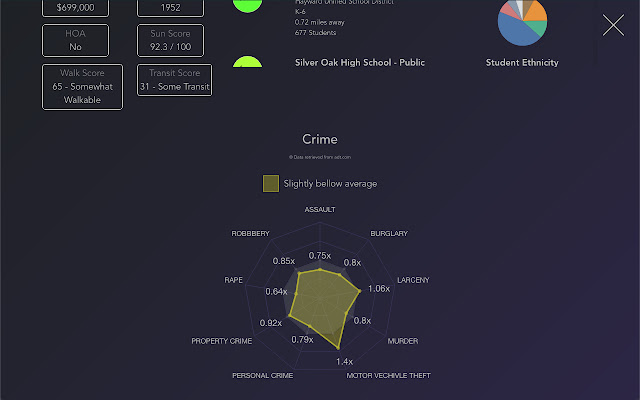 Real Estate Analysis Extension chrome谷歌浏览器插件_扩展第5张截图