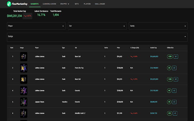 flowmarketcap chrome谷歌浏览器插件_扩展第3张截图