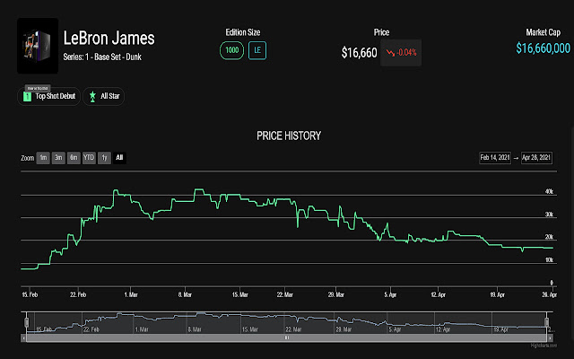 flowmarketcap chrome谷歌浏览器插件_扩展第4张截图