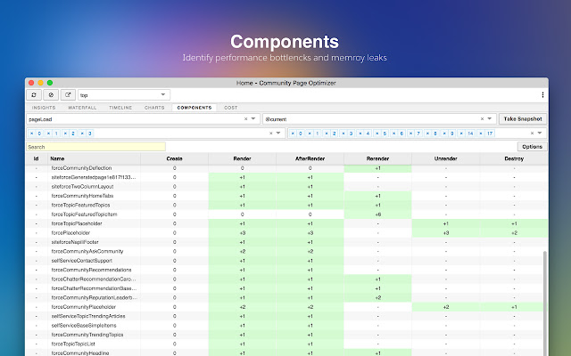 Salesforce Community Page Optimizer chrome谷歌浏览器插件_扩展第4张截图