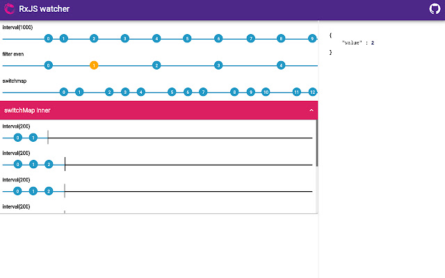 RxJs watcher chrome谷歌浏览器插件_扩展第1张截图